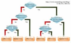 现在揭秘！tpwallet租赁真的能赚钱吗？