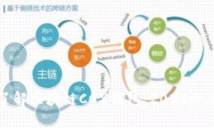 立即了解区块链CGX钱包：2025必看指南