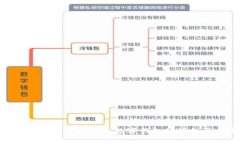 2025必看：星球前线数字钱包的崛起与
