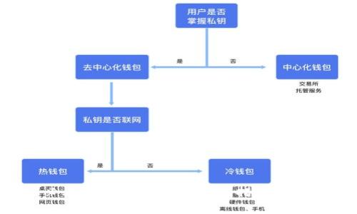 2025必看:加密货币的反洗钱措施与最佳实践