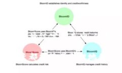   立即了解数字货币硬件钱包电量管理