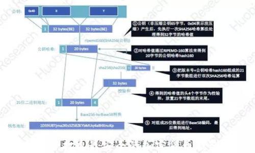 2025必看:打造最安全的加密货币钱包余额图
