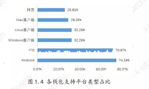 为了确保您的钱包安全，设置加密锁是一项非常重要的步骤。以下是详细的指南，帮助您了解如何设置钱包的加密锁。

一、什么是钱包的加密锁
钱包的加密锁是指通过密码、指纹或其他生物识别技术来保护您的数字资产。加密锁可以有效防止未经授权的访问，并为您的数字货币提供额外的安全层。这对于防范黑客攻击和信息泄露至关重要。

二、选择合适的钱包类型
在设置加密锁之前，首先需要选择一种适合您的钱包类型。通常可以分为以下几类：
ul
    listrong硬件钱包：/strong这种钱包通常被认为是最安全的选择，因为它们离线存储您的私钥，无法被在线攻击获取。/li
    listrong软件钱包：/strong比较容易使用，适合日常交易，但相对来说安全性较低。可以是桌面钱包或手机钱包。/li
    listrong在线钱包：/strong方便快捷，但因为涉及在线交易，所以面临网络攻击的风险。/li
/ul

三、如何设置加密锁
在选择好钱包后，接下来是设置加密锁的步骤。以软件钱包为例，步骤大致如下：

h41. 下载并安装钱包软件/h4
根据选择的钱包类型，访问官方主页下载相应的客户端，并遵循安装步骤。确保只从官方网站下载，以避免下载到恶意软件。

h42. 创建新钱包/h4
打开钱包软件后，通常会有一个“创建钱包”或“新用户注册”的选项。按照提示输入必要的信息，并设置交易密码。

h43. 设置加密锁/h4
在钱包的设置界面中，您会找到“安全”或“加密锁”等选项。选择该选项后，您可以设置一个复杂的密码，建议使用字母、数字和特殊字符的组合，以增强密码的强度。

h44. 启用生物识别技术（如果可用）/h4
如果您的设备支持生物识别功能，如指纹识别或面部识别，可以在设置中启用这些功能。这种方式不仅提供优越的安全性，还能在使用钱包时提升便利性。

h45. 备份密钥和恢复短语/h4
许多钱包会在设置时提供一组恢复短语（通常是12到24个单词），这组短语可用于在新设备上恢复钱包。务必将其写下来，并安全存放。

四、保持安全性
设置完加密锁后，建议您遵循以下最佳实践来保持钱包的安全性：
ul
    listrong定期更改密码：/strong为了防止账号被破解，定期更换密码是明智的选择。/li
    listrong避免重复使用密码：/strong确保您的钱包密码与其他在线账户的密码不同。/li
    listrong启用双重身份验证：/strong很多钱包和交易所支持双重身份验证，增加一个额外的身份验证步骤，确保钱包的安全。/li
    listrong保持软件更新：/strong定期检查和更新钱包软件，以获得最新的安全补丁。/li
/ul

五、遇到问题该怎么办
虽然设置加密锁的方法在大多数钱包中是类似的，但在使用过程中可能会遇到问题。如果您忘记了密码或者恢复短语，可以尝试以下解决方法：
ul
    listrong使用密码重置功能：/strong一些钱包提供密码重置功能，您可以通过电子邮件找回密码。/li
    listrong查看官方支持文档：/strong访问钱包的官方网站，通常会有常见问题解答和用户支持服务。/li
    listrong寻求社区帮助：/strong论坛或社交媒体上的钱包用户社区，常常能够提供有效的帮助和建议。/li
/ul

六、总结
设置加密锁是保护您数字资产的重要步骤。在选择合适的钱包、设置加密锁、保持安全性等方面都需要尤为谨慎。通过采取上述步骤，您能够有效地降低安全风险，放心使用您的数字钱包。

记住，数字资产的安全不仅仅依赖钱包本身，还需要您在使用中的安全意识及良好的习惯。因此，学习如何正确设置并管理钱包，是每一位数字货币持有者必备的技能。希望这篇指南能够帮助您顺利设置钱包加密锁，保护您的资产安全。如有更多疑问，欢迎随时提出！