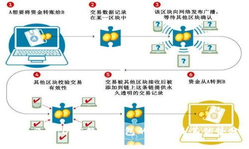 2025必看:DAE数字钱包的未来及其优势分析