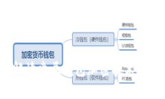 2025必看：全面解读索尼钱包加密技术