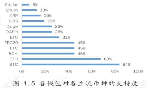 2025必看:数字物理钱包的未来与不可错过的优势