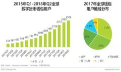 2025必看：揭秘波场钱包的区块链种类