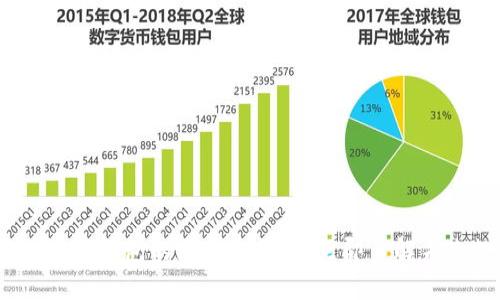 2025必看:揭秘波场钱包的区块链种类,立即了解未来数字资产管理!