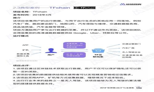 2025必看：如何使用TPWallet进行空投，立即获取数字货币奖励