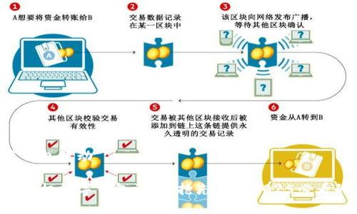 手机数字钱包活动

立即参与手机数字钱包活动，抢先体验2025必看的新趋势！