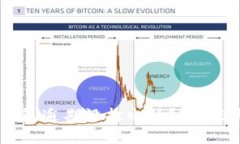 ziaoti数字钱包逾期没打电话？2025年必