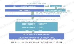立即了解：2025必看数字钱包贷款客服