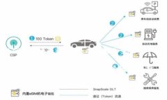 中心化钱包和区块链钱包是两个不同的