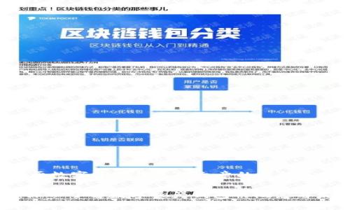创建一个关于数字资产钱包的文章的结构草案示例如下：

2025必看：深入了解数字资产钱包的概念与发展趋势