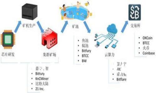 2025必看：伊朗区块链钱包的崛起与未来展望