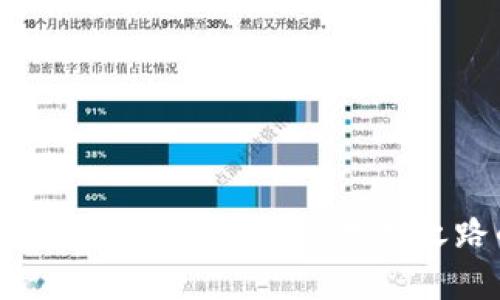 2025必看:数字钱包的崛起与物美之路的对比分析