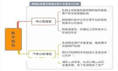:
2022年必看：数字钱包的未来与趋势分析，立即掌握！