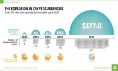 2025必看：如何迅速申请加密钱包，保