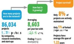 区块链钱包连接失败？2025必看解决方