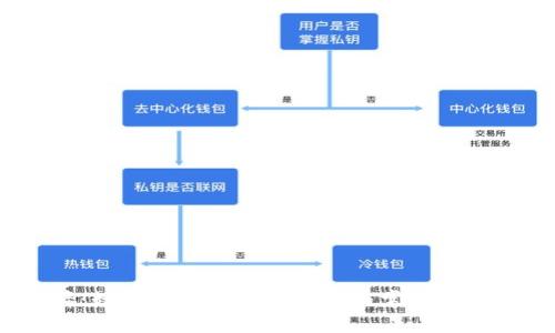 2025必看：数字钱包的使用技巧与常见问题解决方案
