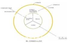 孙宇晨是一位知名的加密货币投资者和