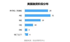 数字钱包的收藏价值：2025必看投资趋