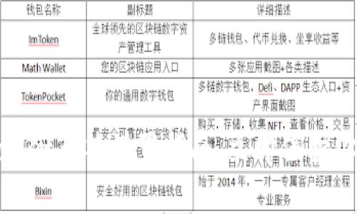 2025必看:TPWallet多签设置指南,立即保护你的数字资产安全