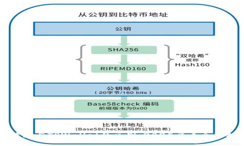 比特派与TPWallet的区别:2025必看全面对比