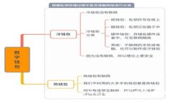 ### “2025必看！立即解决TPWallet网络转