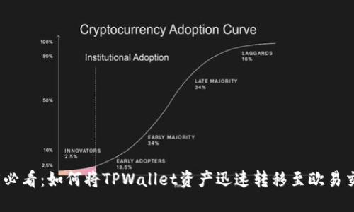 2025必看:如何将TPWallet资产迅速转移至欧易交易所