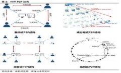 在使用TPWallet或任何其他加密钱包查看