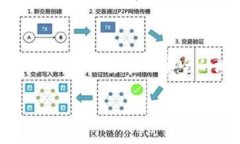 TPWallet（TP钱包）是一个去中心化的钱